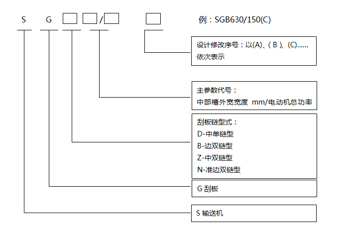 煤礦刮板輸送機