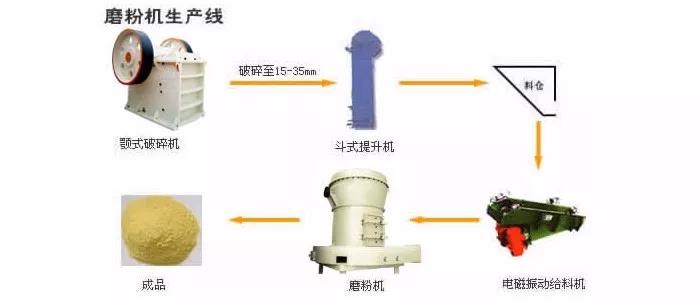 生產(chǎn)線 生產(chǎn)線