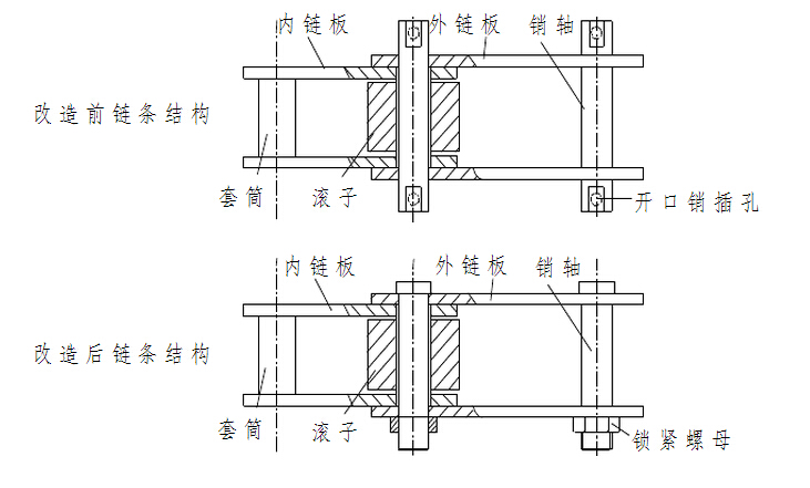 板鏈斗式提升機(jī)鏈條圖紙