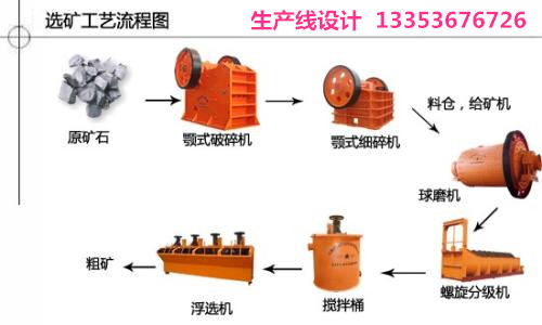 選礦生產流程方案設計 選礦生產流程方案設計