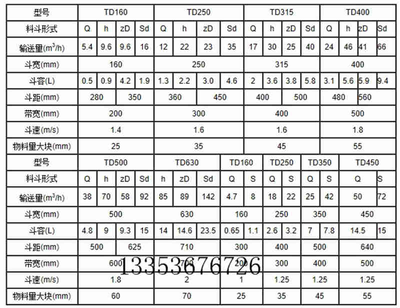 高效提升機-GTD、GTH高效斗式提升機產(chǎn)品外形示意圖料斗參數(shù)表